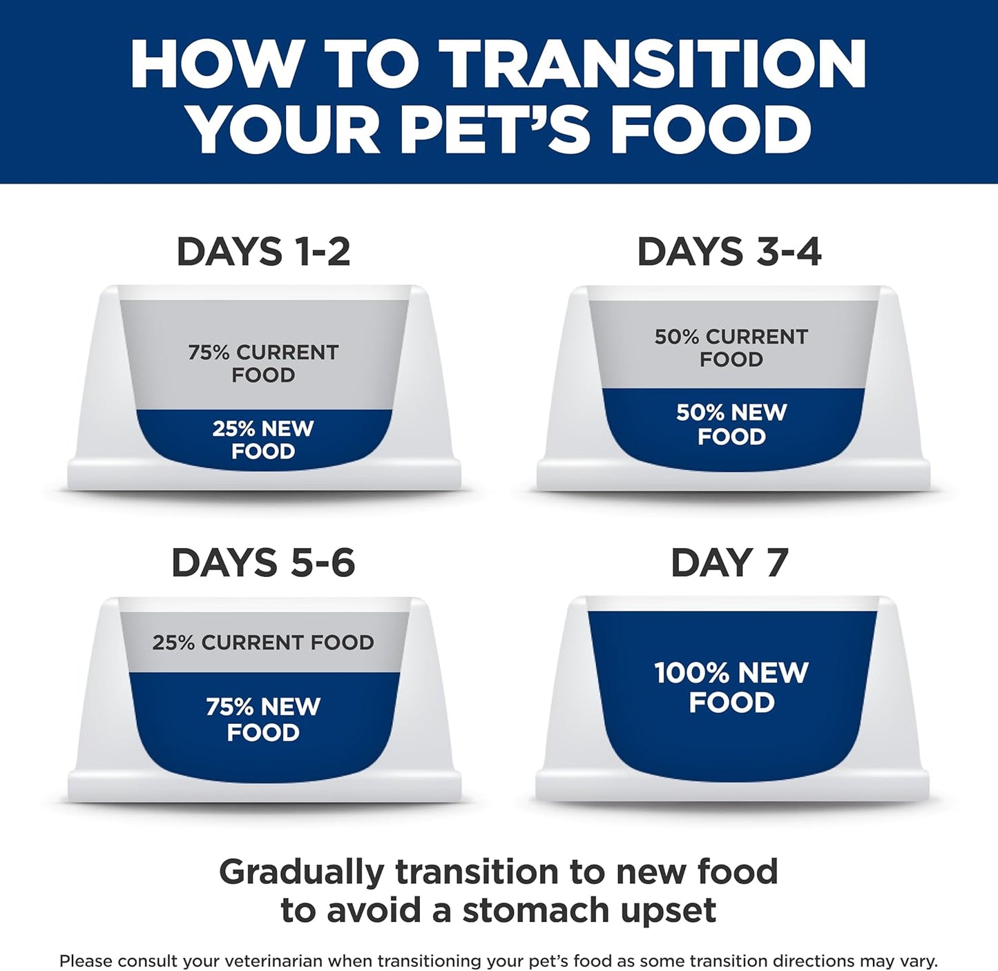 Hill's Science Diet Adult 1-6 Small & Mini Wet Dog Food Variety Pack | #1 Veterinarian Recommended, Chicken & Vegetables, Beef & Vegetables, 3.5 oz. Trays, 12-Pack