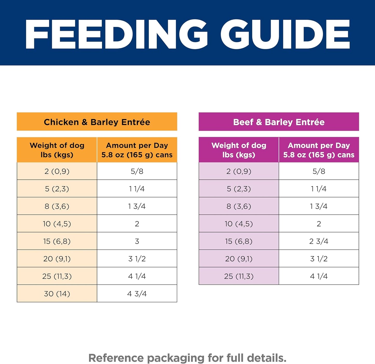 Hill's Science Diet Adult 1-6 Small & Mini Wet Dog Food Variety Pack | #1 Veterinarian Recommended, Chicken & Vegetables, Beef & Vegetables, 3.5 oz. Trays, 12-Pack